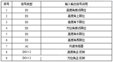 信號(hào)定義