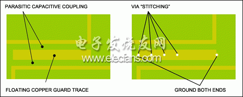 RF系統(tǒng)設計中須避免覆銅線浮空