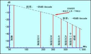 電路設計及EMC器件選擇