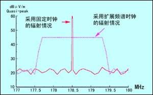 電路設計及EMC器件選擇