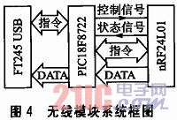 基于ARM的遠距離便攜式無線傳輸系統(tǒng)