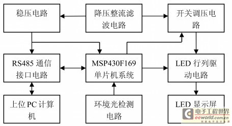 圖1 系統結構框