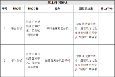 IP電話及ATA設(shè)備的選型：測試指標與方法