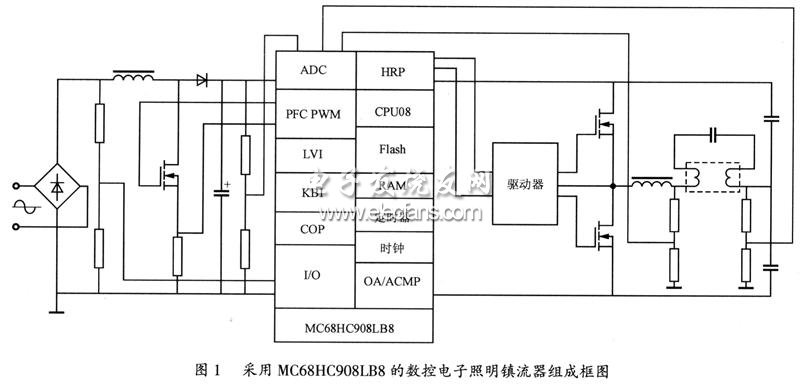 基于MC68HC908LB8的帶PFC的數控可調<font