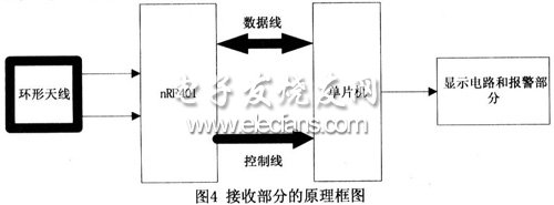 无线接收部分框图