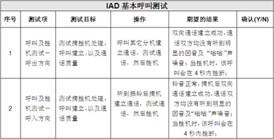 IP電話及ATA設備的選型：測試指標與方法