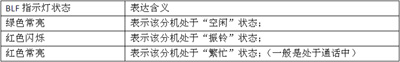 IP電話及ATA設(shè)備的選型：測試指標與方法