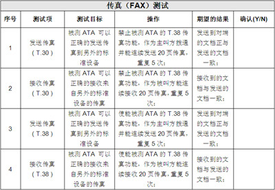 IP電話及ATA設備的選型：測試指標與方法