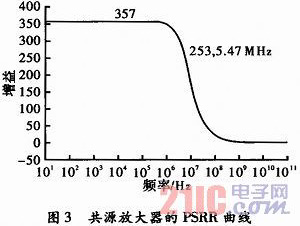 改善放大器電路電源抑制比的方法