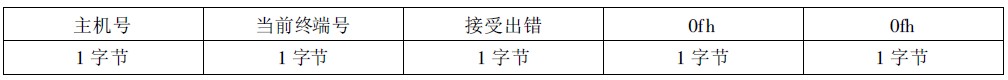 終端返回的錯誤應(yīng)答報文格式