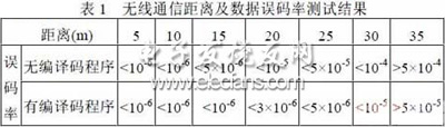 基于T5743的传感器数据无线通信设计