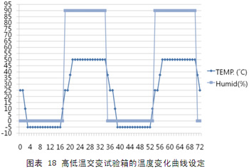 IP電話及ATA設(shè)備的選型：測試指標與方法