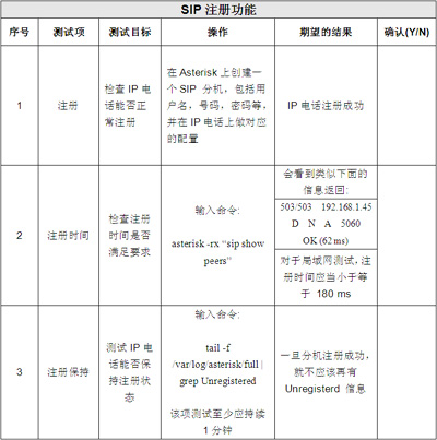 IP電話及ATA設備的選型：測試指標與方法