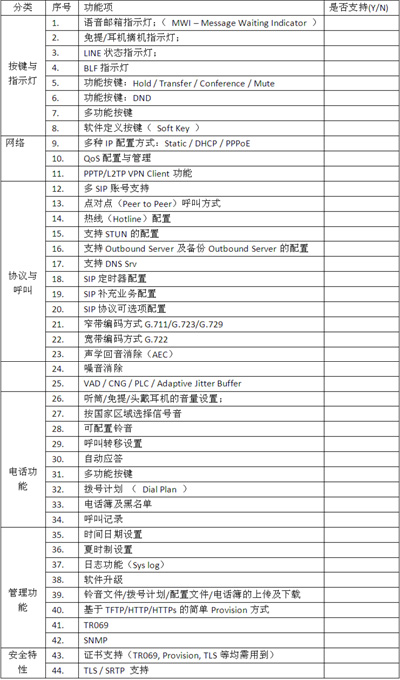 IP電話及ATA設備的選型：測試指標與方法