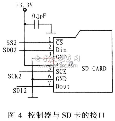 控制器与SD卡的接口图