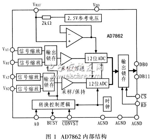 AD7862内部结构