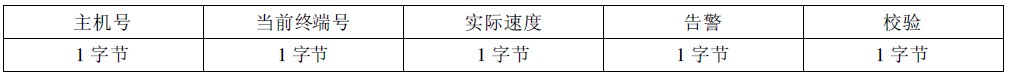 終端返回的正確應(yīng)答報文格式