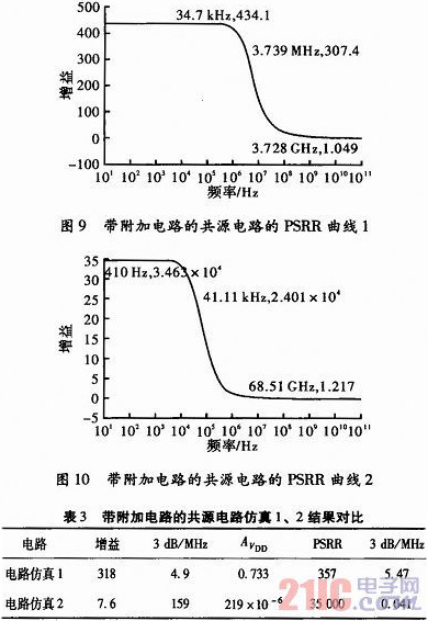 改善放大器電路電源抑制比的方法