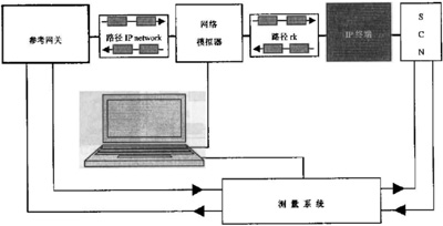 IP電話及ATA設(shè)備的選型：測試指標與方法