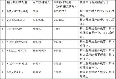 IP電話及ATA設備的選型：測試指標與方法