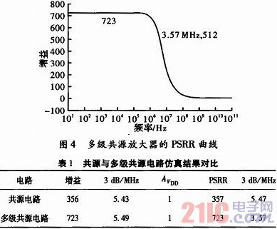 改善放大器電路電源抑制比的方法