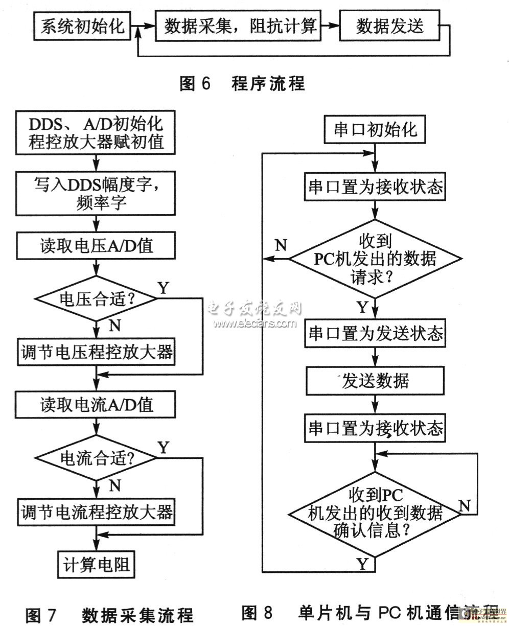 軟件流程