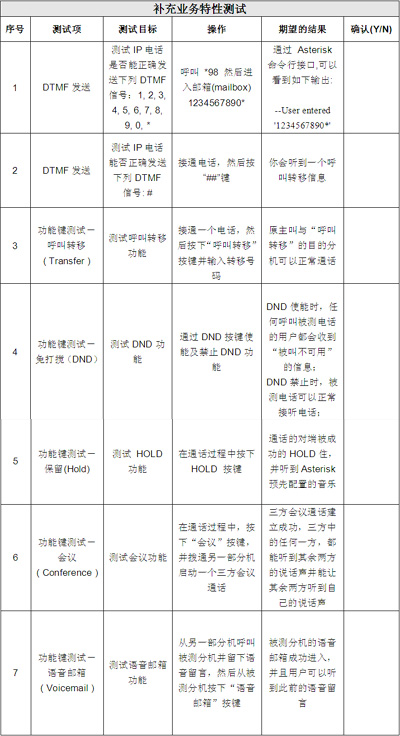 IP电话及ATA设备的选型:测试指标与方法 - Ch