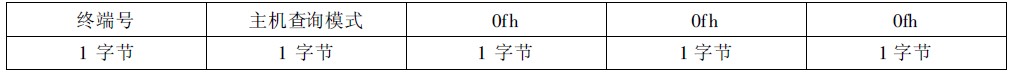 主機控制報文格式