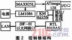 以太网的远程控制信号调理系统