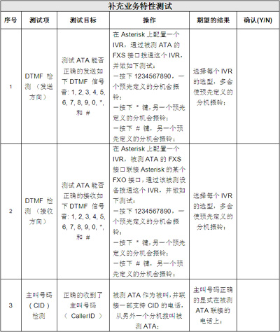 IP電話及ATA設備的選型：測試指標與方法