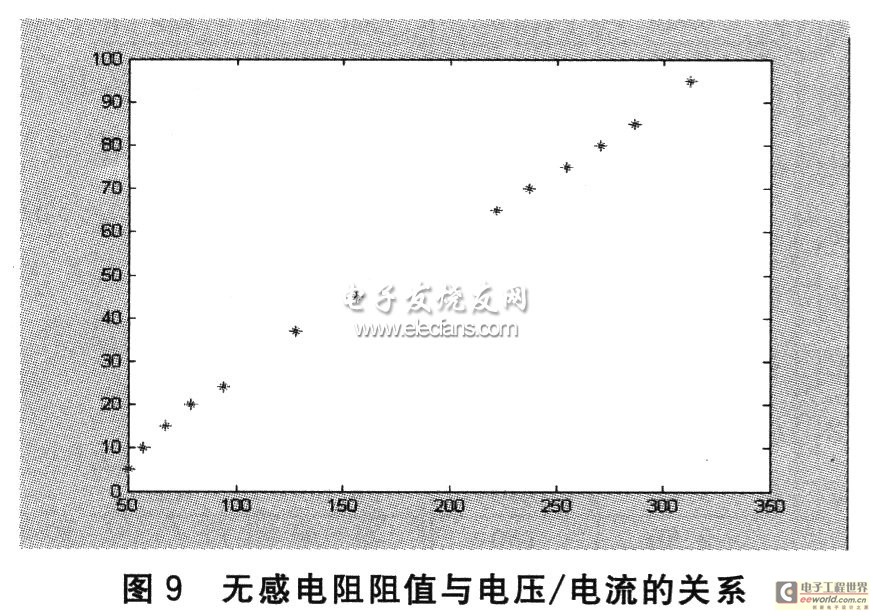 無感電阻與電壓