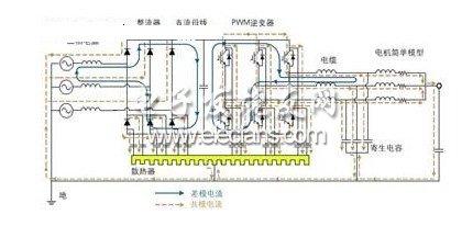  pwm變頻驅(qū)動電機系統(tǒng)的電磁干擾電流流通路徑圖