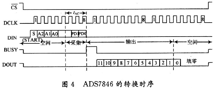 轉換時序