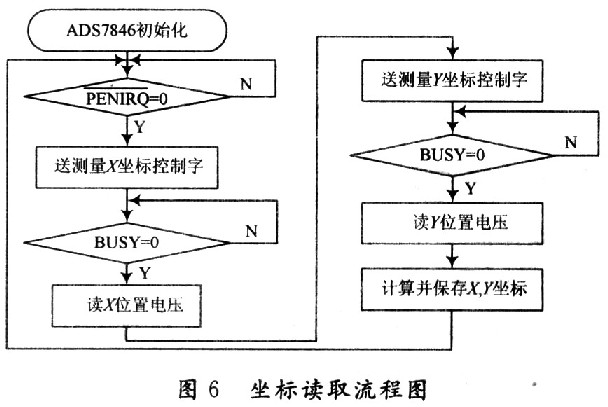 软件流程