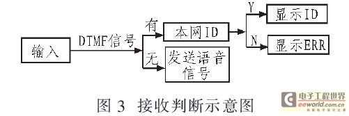 系統工作原理