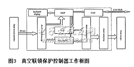 真空联锁保护控制器框图