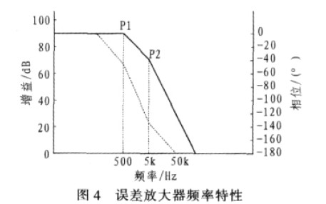 誤差放大器頻率特性