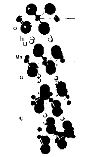 LiMnO2的晶格结构图