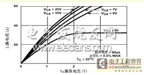 IRF540特性曲线