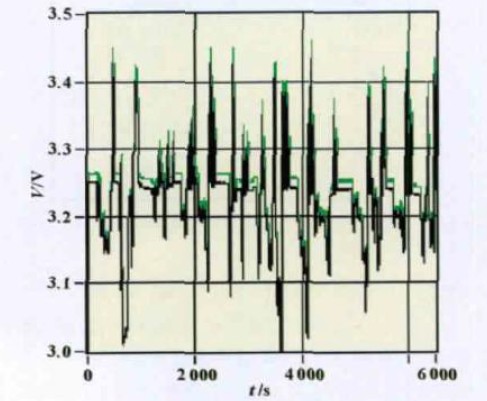 单节电池电压实时曲线