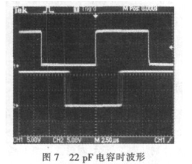 22 pF 電容時的波形