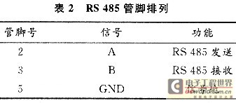 管腳排列