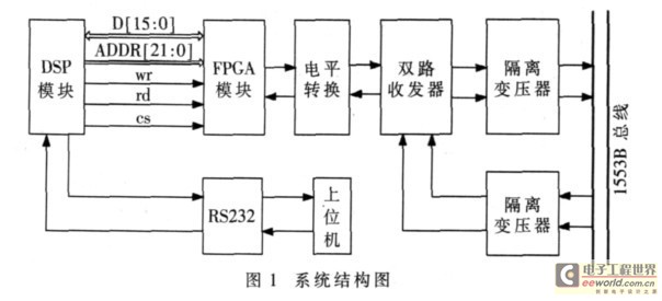 系统结构图