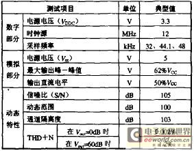 自制usb聲卡