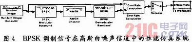 基于OPNET的RFID系統信道研究