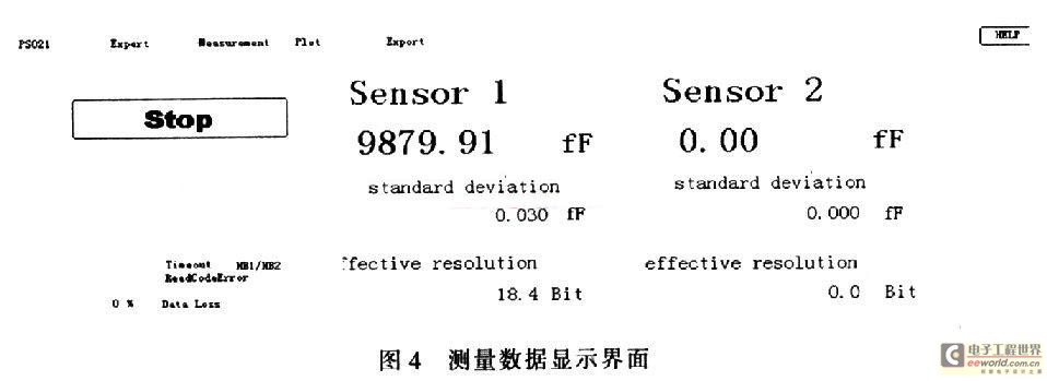 测量结果