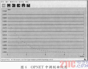 基于OPNET的RFID系統信道研究