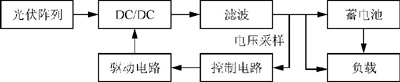 24V/5A太陽能控制器電路設(shè)計(jì)