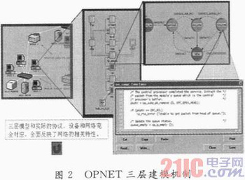 基于OPNET的RFID系统信道研究