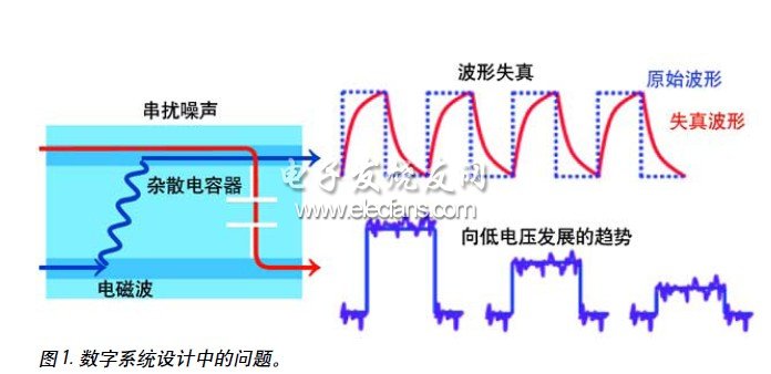 數字系統設計中的問題